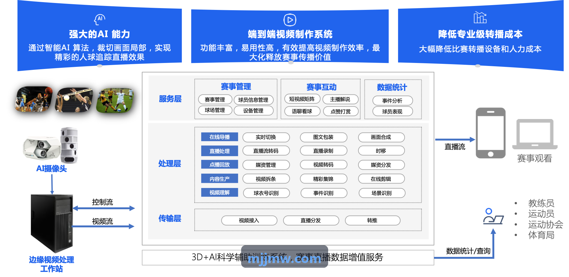 校园体质健康监测平台与中国·尊时凯龙(有限公司)-官方网站标准